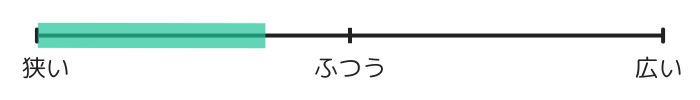 4Eの範囲内で狭めの甲幅