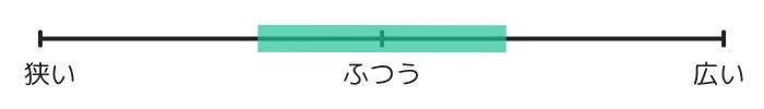 幅がふつう