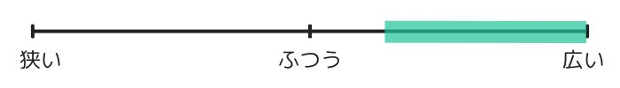 幅が広い