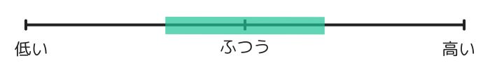 甲がふつう
