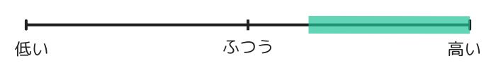 甲が高い