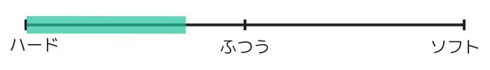 クッションが硬い