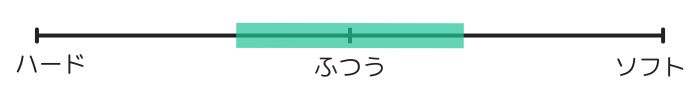 クッションが普通