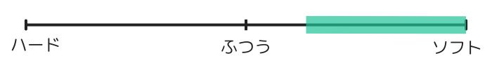 クッションが柔らかい